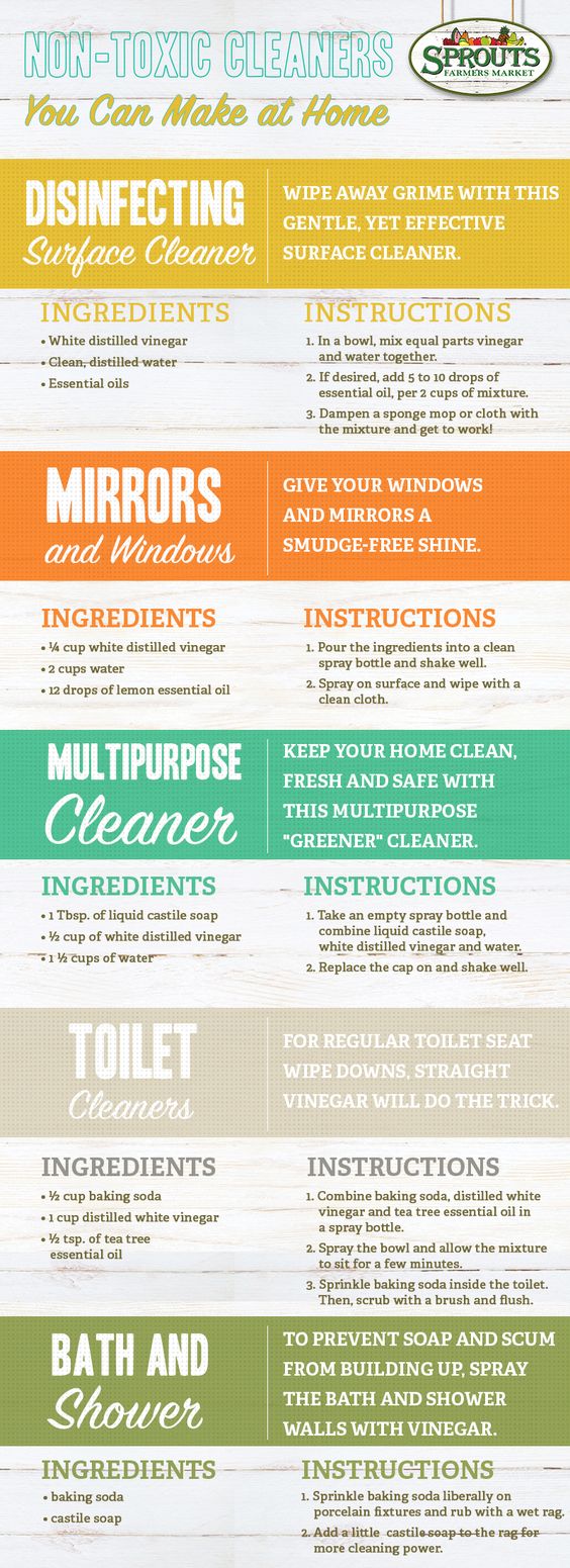 DIY Household Cleaners